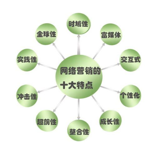 奢侈品回收行業如何通過網絡營銷實現千萬盈利
