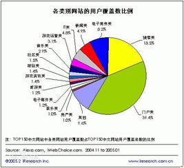網加科技 專業網絡推廣與網絡技術解決方案，助力企業在線騰飛