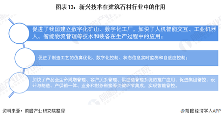 預(yù)見(jiàn)2020:《中國(guó)建筑石材產(chǎn)業(yè)全景圖譜》(附規(guī)模、發(fā)展現(xiàn)狀、競(jìng)爭(zhēng)、趨勢(shì)等)
